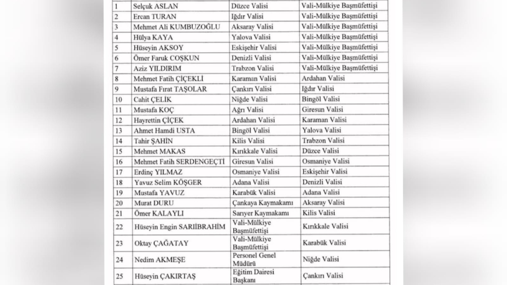 Valiler Kararnamesi Resmi Gazetede Yayınlandı